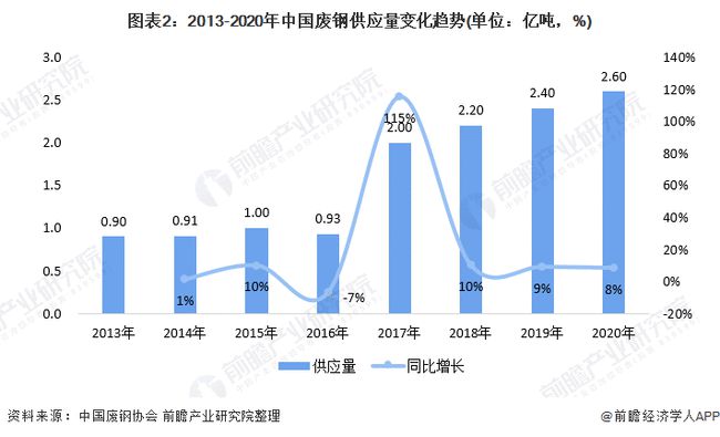 今日废铁最新价格，市场分析、影响因素全解析