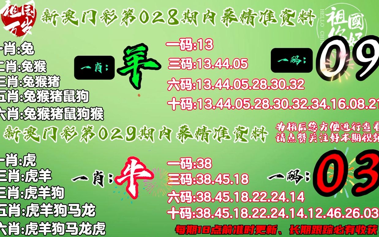 澳门四肖三肖必开秘籍，独家解读版ZBR226.56精选