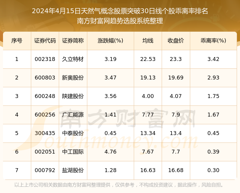 2024年新奥正版资料集锦，数据解读详尽版AFH697.82