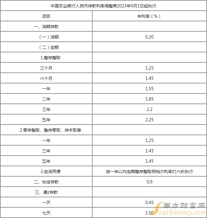 最新7天通知存款利率下的心灵平和之旅，与自然美景的邂逅