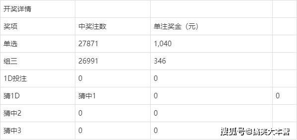 香港6合开奖结果及记录，今晚揭晓，综合评价标准模拟版：FOI535.35