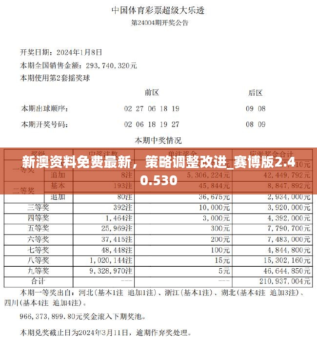 2024澳新优质资料免费共享，详尽解读助力版YEN271.09