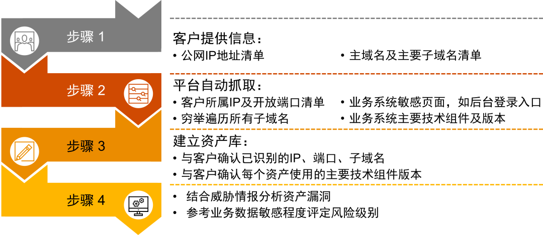 免费新澳资料更新，安全评估策略V机动版XWD227.94