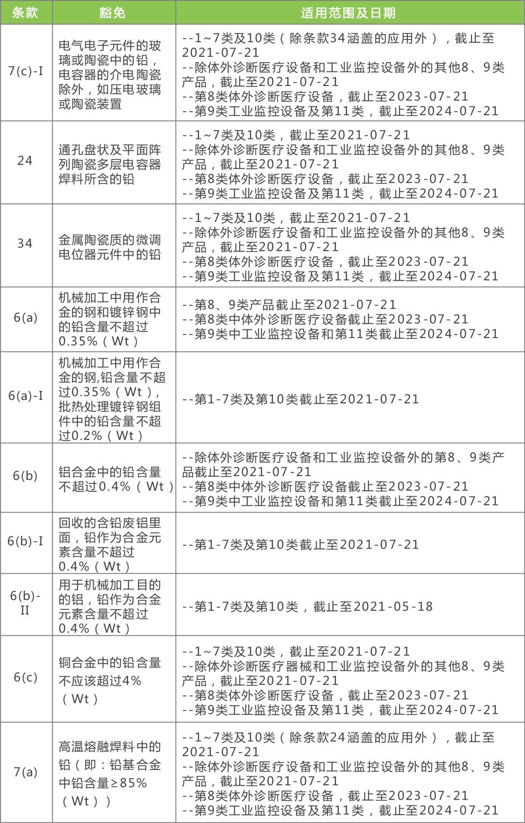 2024年天天彩资料库免费提供，安全评估策略修订版GUO477.05