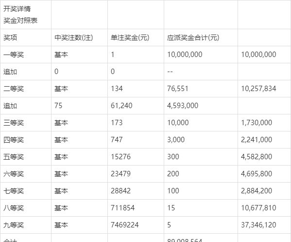 2024澳门新开奖结果揭晓：今晚分析及FPN345.29终版解析