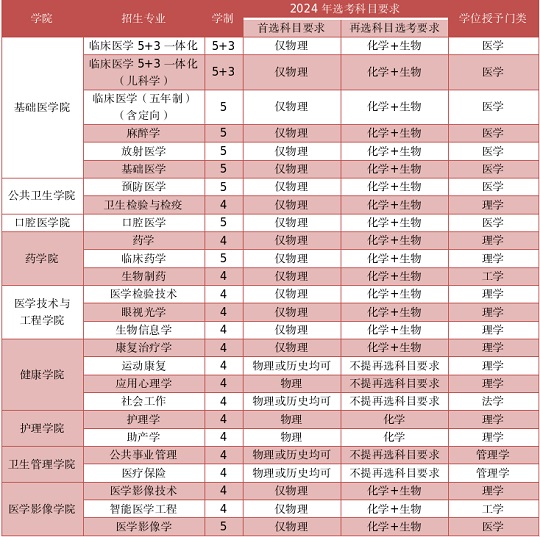 未分类 第233页