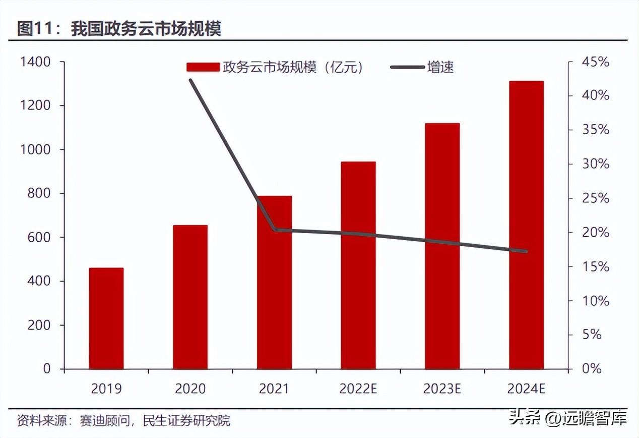 2024年全面免费资料包：主成分分析挑战版GHF787.07