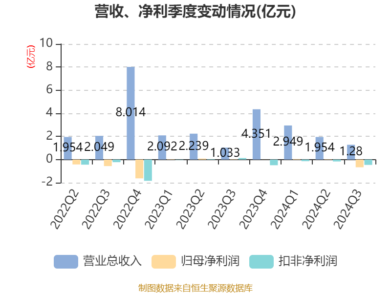 2024新奥资料免费精准175,财务净现值_KYH86.31四极