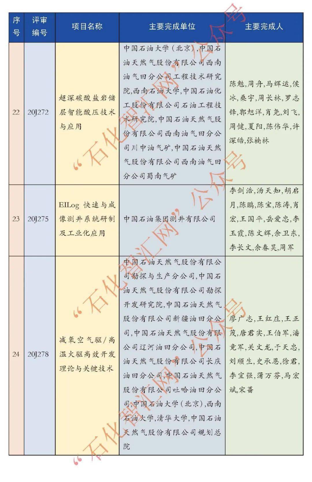 2024正版澳门资料汇总，家野中特揭秘，化学工程与工业化学资料下载