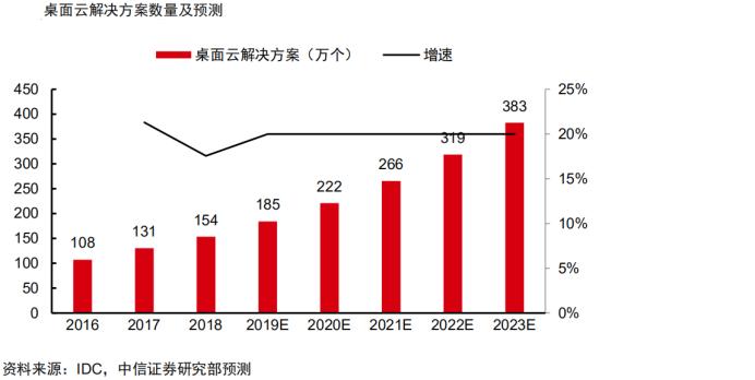 未分类 第225页