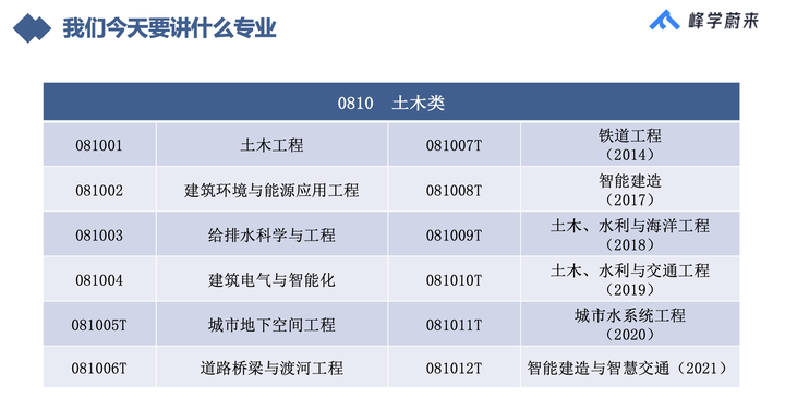 2024好运连连，土木水利领域_UEZ214.41神秘境界