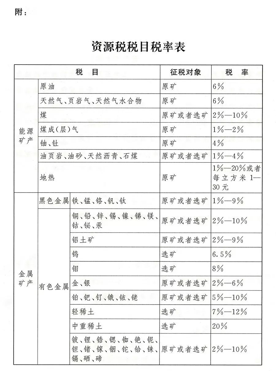 2024年天天开好彩资料,新疆资源税法实施细则SXU117.89先锋版