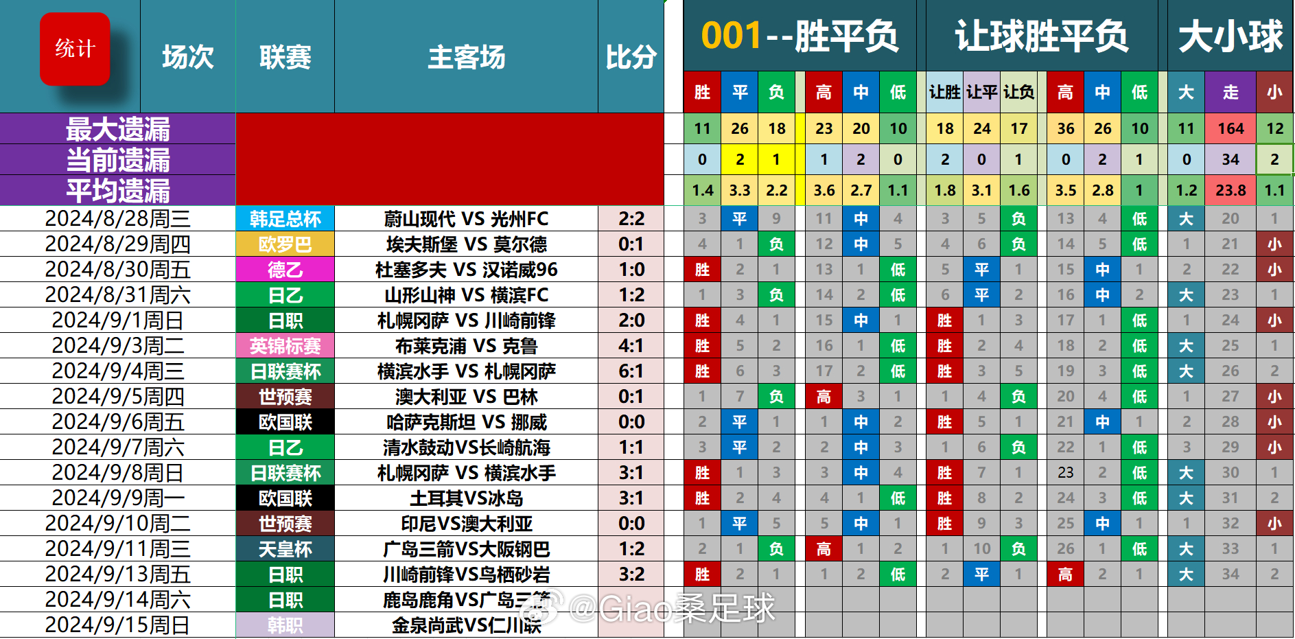 新澳门一码一码100准确,高清趋势分析KHN923.307探险版