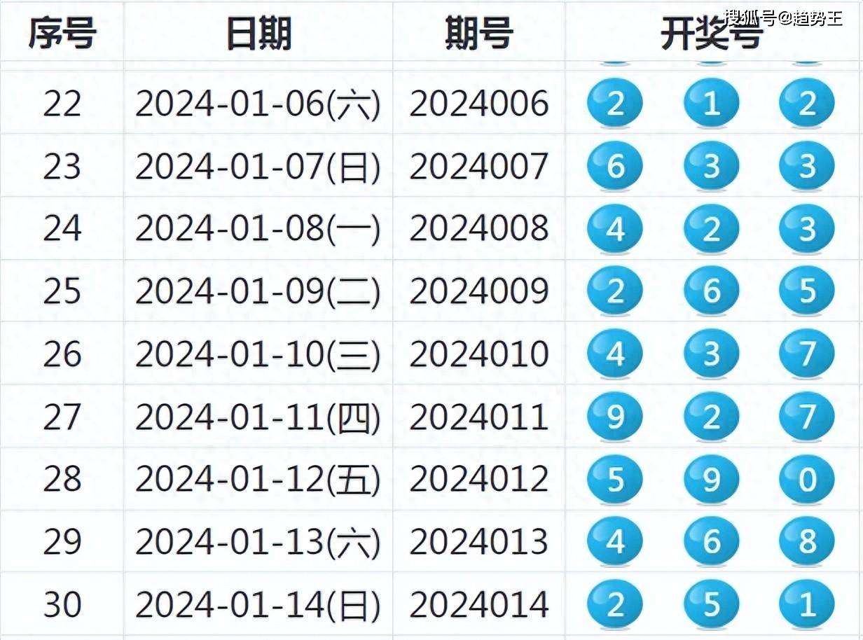 2024年特马开奖揭晓，精解定义详解_淬灵境ELX15.68精选