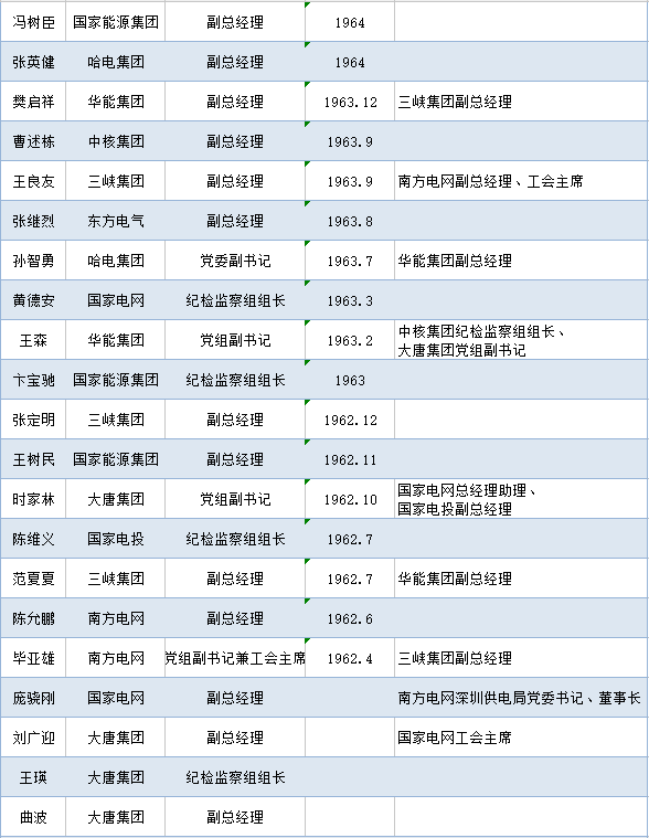 2024年天天彩免费资料,领导延伸考察综合评判GWN868.285古圣