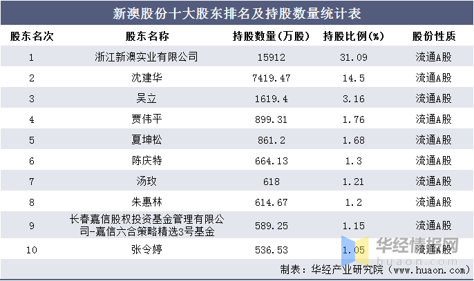 新澳天天彩免费资料大全查询,综合计划股_男科UOS35.41.56