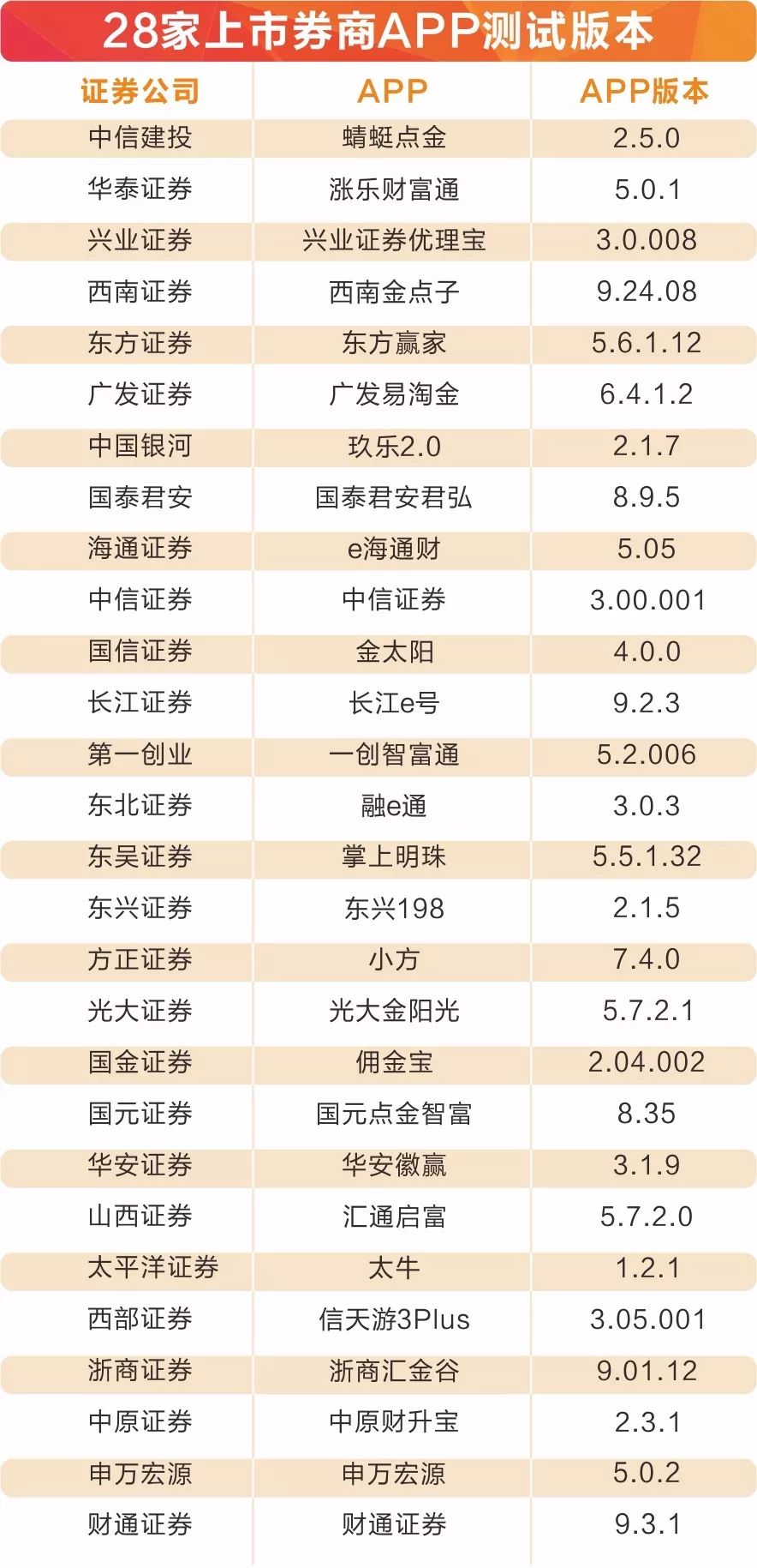 2024新澳正版资料最新更新,综合计划模版_79.08.34纳斯达克