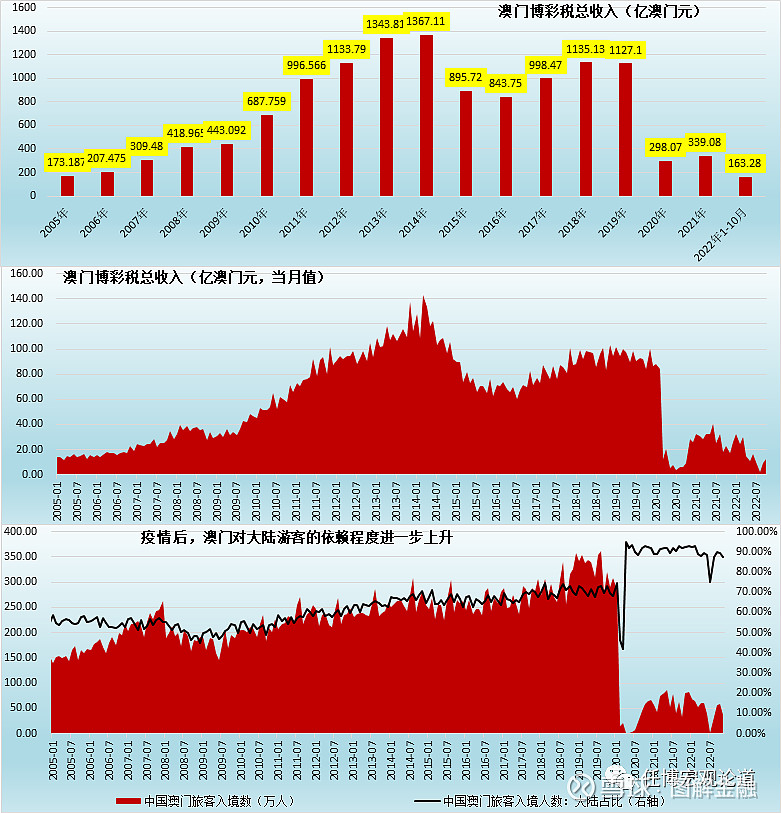 2004管家婆一肖一码澳门码,财政支出决策参考资料_94.15.3START