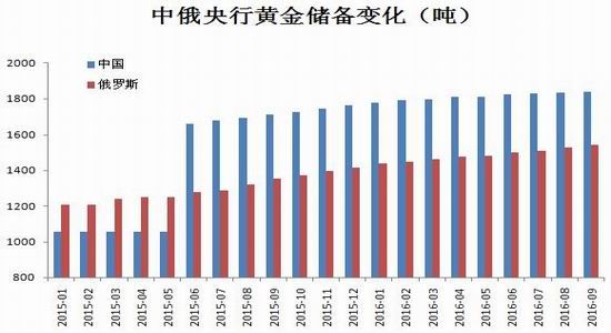 新澳天天开奖资料大全1052期,解析安全五步法_87.27.46黄金价格