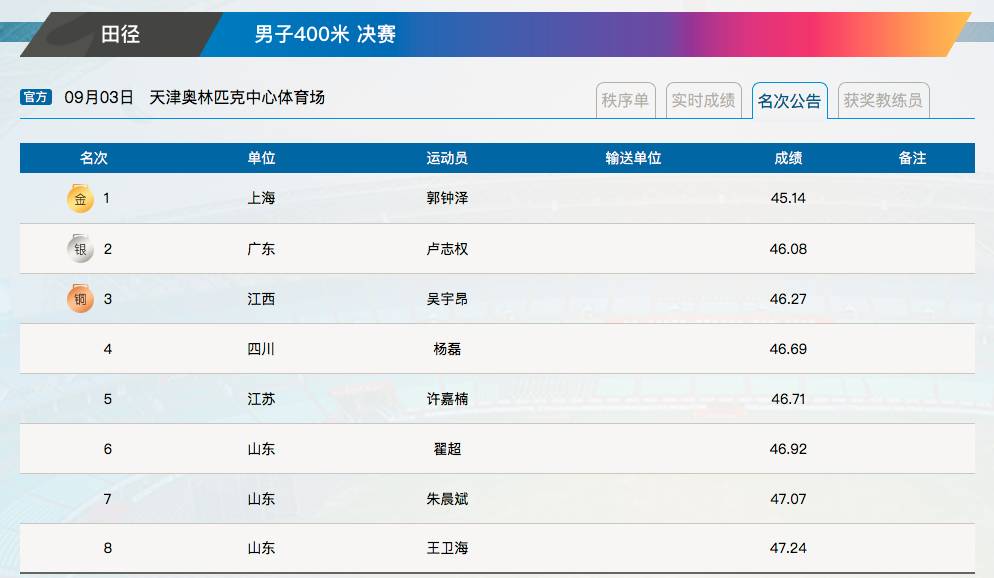 2024新澳门历史开奖记录查询结果,项目决策资料包括_61.75.19kimi