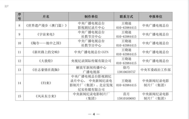 新澳门最新开奖结果记录历史查询,决策部署都是什么资料_15.3.72只此青绿