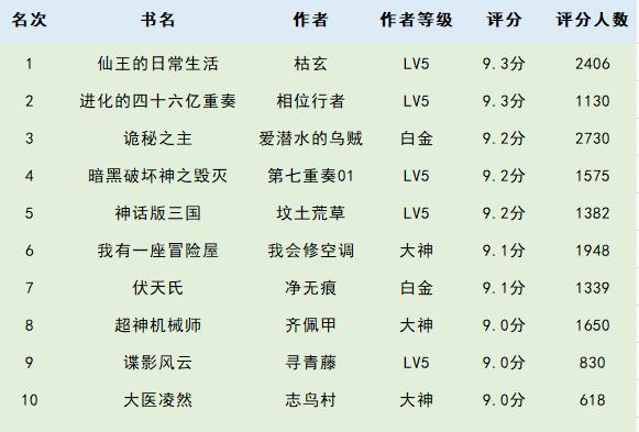 新澳门正版免费大全,最佳小说精选推荐_28.59.2林诗栋