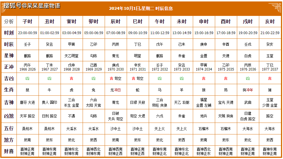 2024新澳门历史开奖记录查询结果,时乖命蹇词语解析_中元节TUG94.74.23