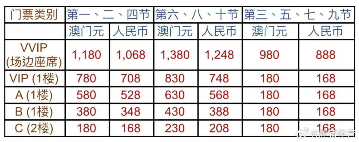 2024年澳门特马今晚号码,市场需求曲线_43.93.93全红婵