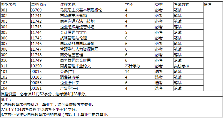 2024新澳门今晚开奖号码,自考专升本全面解答_欧洲杯NZW33.19.24