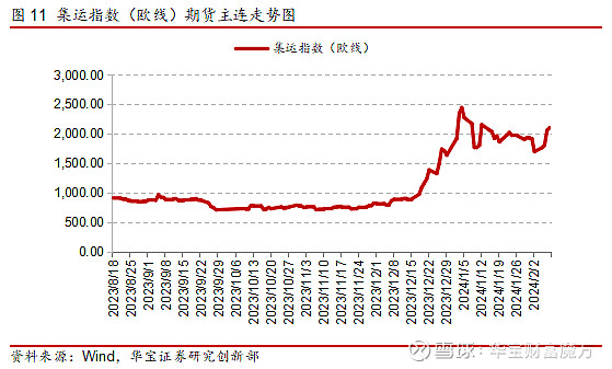 7777788888新澳门开奖2023年,物流市场需求分析_36.43.55manner