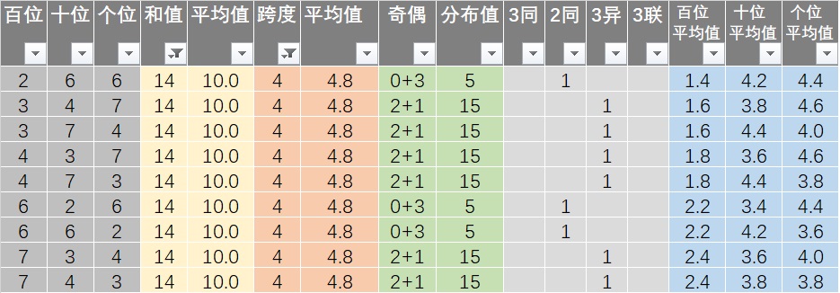 “TBY68.773版：新澳开奖结果解析及最新数据一览表”