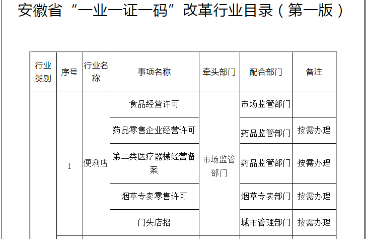 一码一肖内部标准实施与评估_SAX68.811知识库版