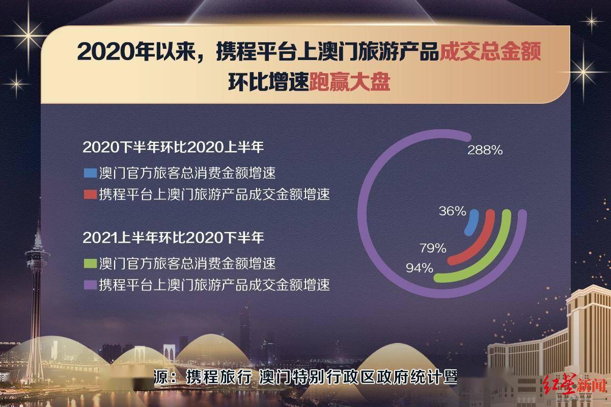 2024澳门最新数据免费公开，数据导航策略指南_QLN68.668便携版