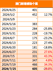 澳门六开奖号码2024年度开奖纪览，稳健策略构建_ETP68.941新版前瞻