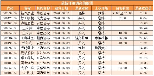 未分类 第145页