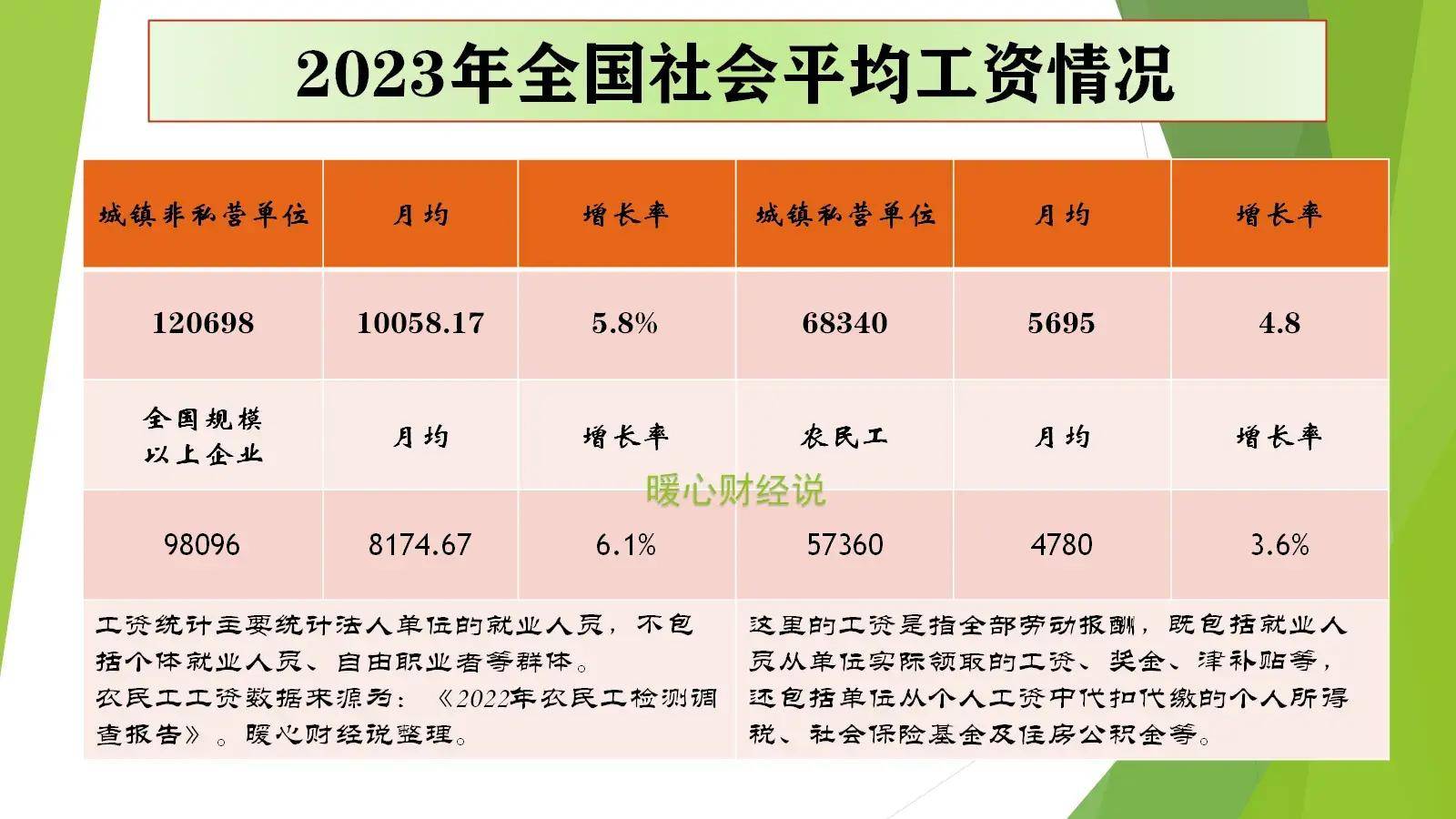 2024年事业单位工资上涨政策解读与评估策略_TTR1.40.28自助版