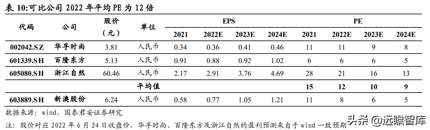 未分类 第133页