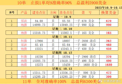 澳门一肖一码精准推荐凤凰艺术，数据驱动策略分析_IHS3.40.79互助版