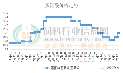 饲料蛋氨酸最新价格揭秘，小巷深处的宝藏探索