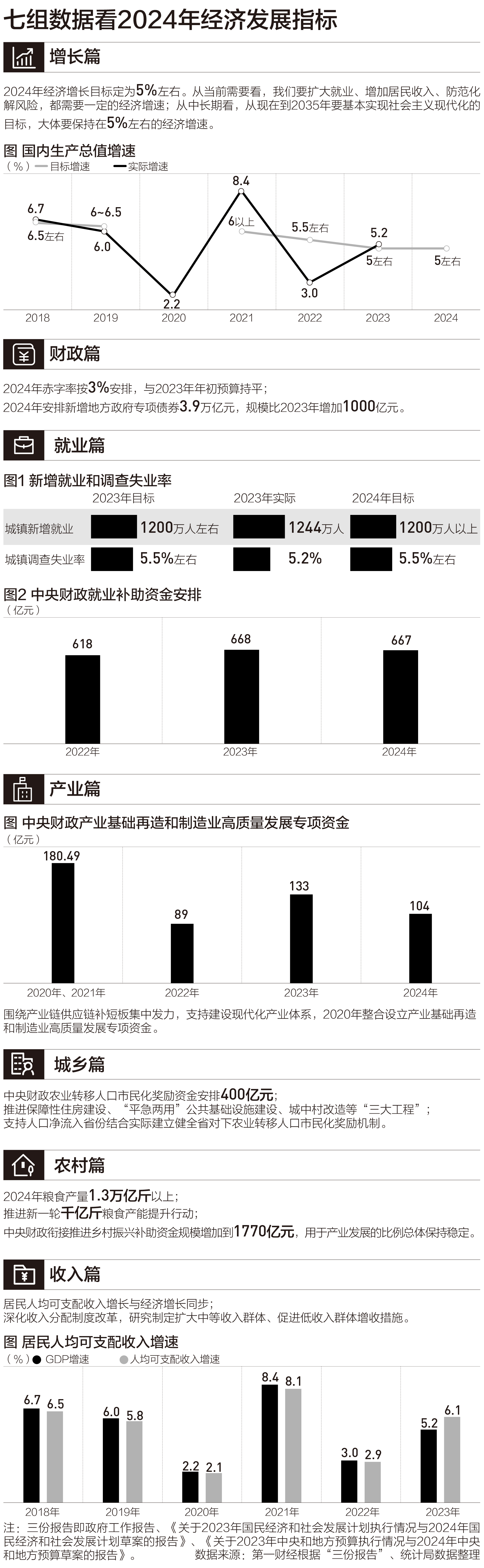 未分类 第128页