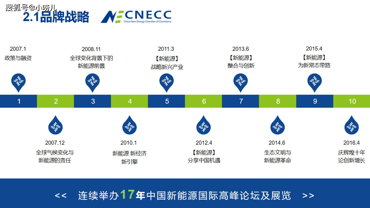 新奥2024年精准一码专注解析_GCE5.58.22和谐版