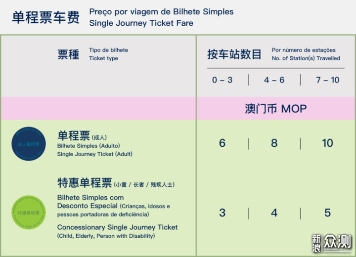 澳门最新开奖及记录分析，实用策略解析_GPS2.35.26教育版