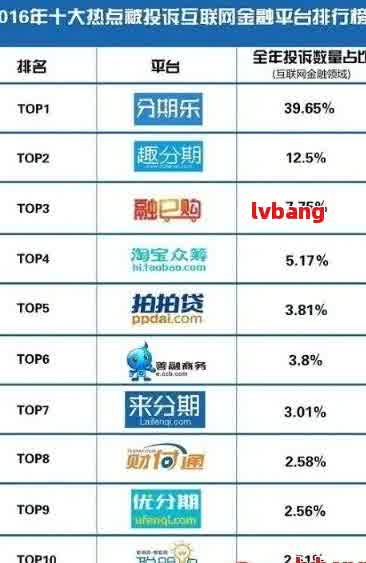 最新网贷公司排名及其背后的故事，老友记的新发现一览