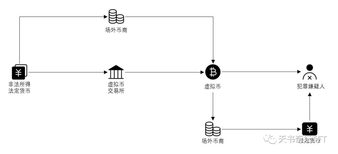 央行最新消息关于虚拟币的动态分析