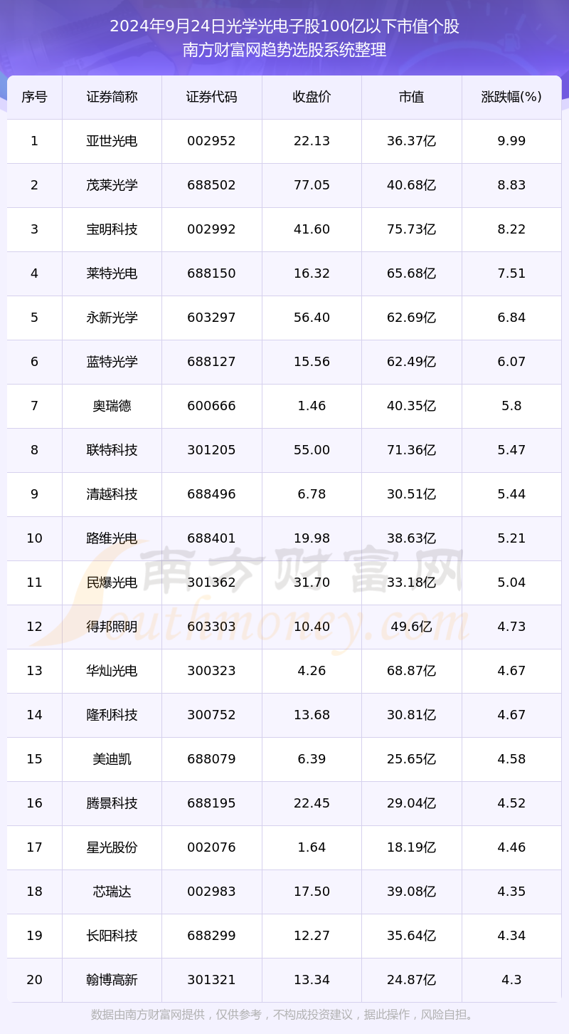 2024年天天彩数据分析与评估_DOG2.26.97资源版