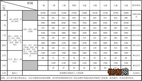 2025部队工资大幅上涨,数据解释说明规划_EHA35.926绝版