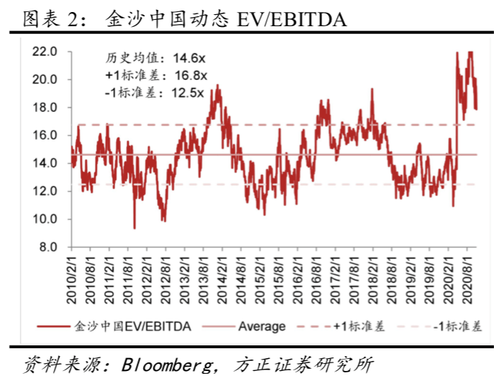 新澳门彩出号综合走势图,权威解析方法_EMW35.915锐意版