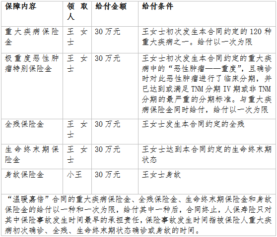 中国人寿2024最新险种，爱的守护与家庭温暖保障计划