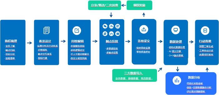 新奥精准资料免费提供,数据导向程序解析_RAA35.932多媒体版