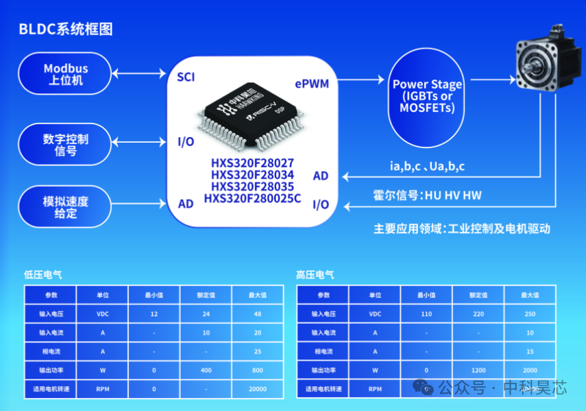 广州十九号线2024,解答配置方案_HNM35.998多功能版